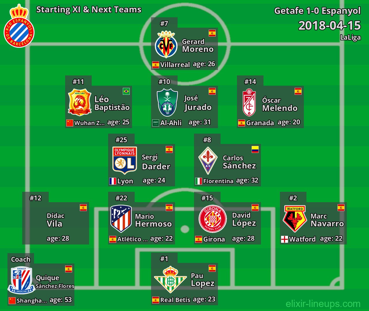 Espanyol Starting XI & Next Teams 2018-04-15