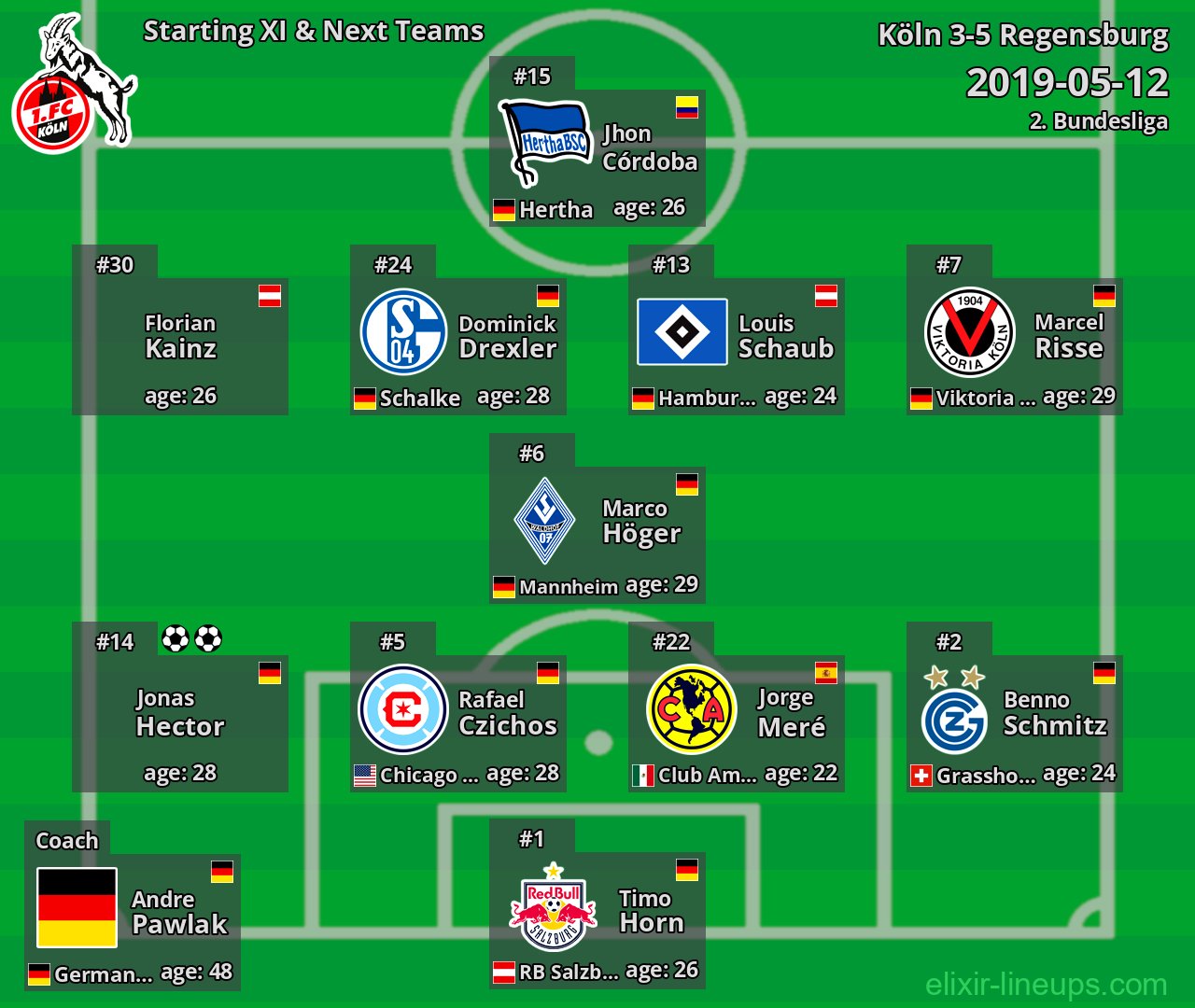 Köln Starting XI & Next Teams 2019-05-12