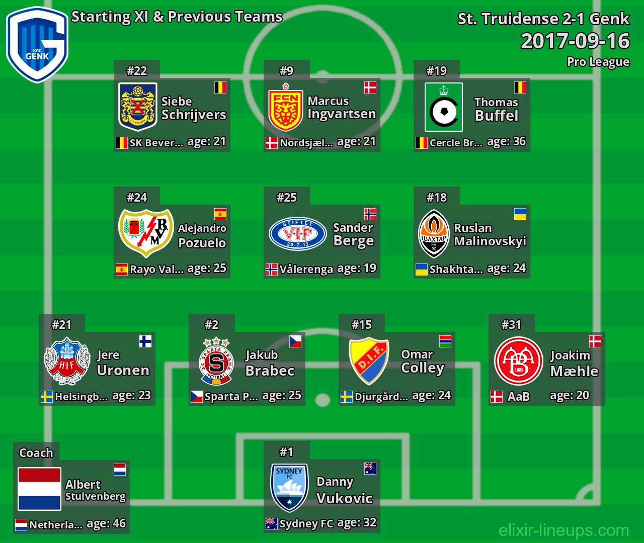 Genk Starting XI & Previous Teams 2017-09-16
