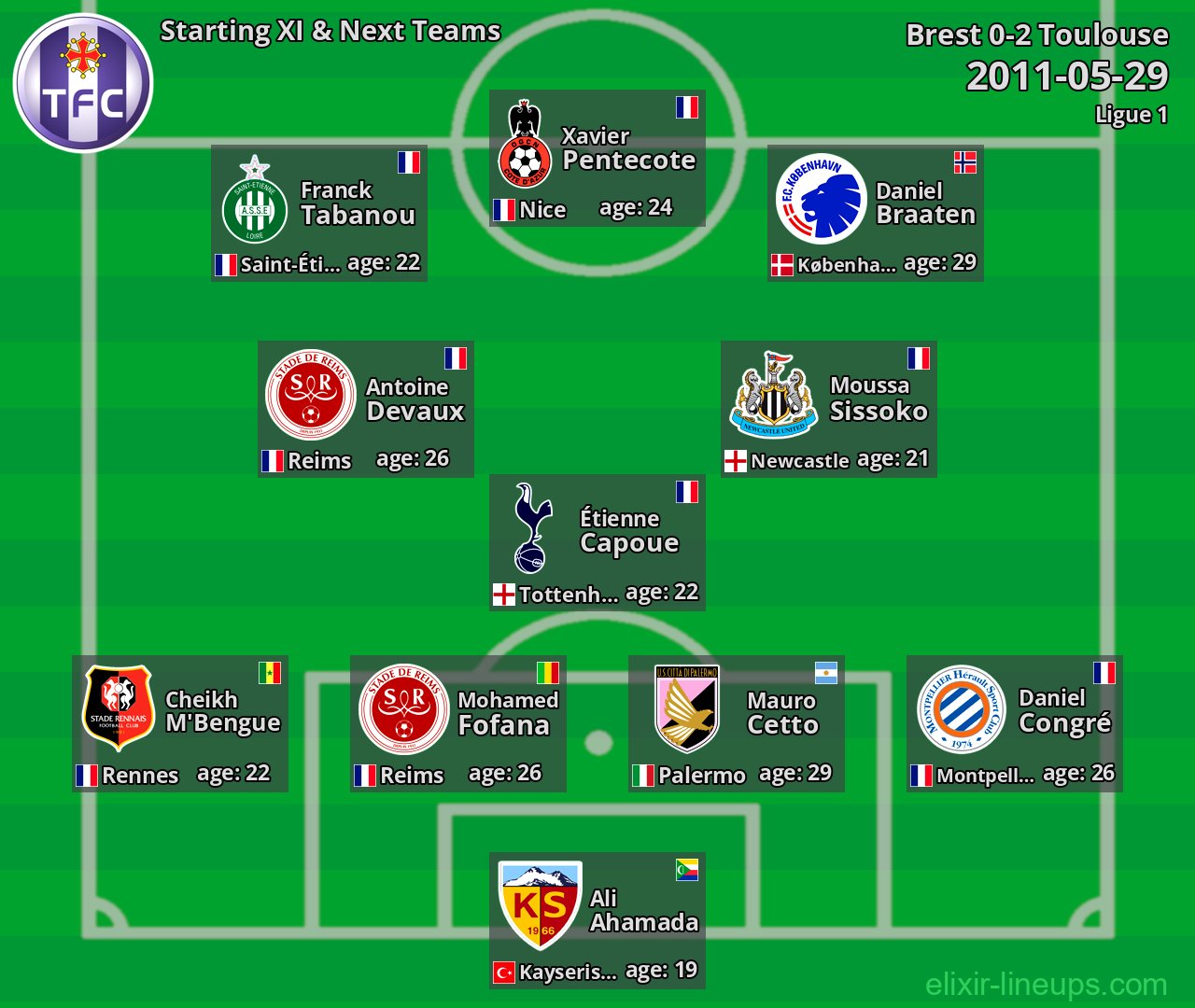 Toulouse Starting XI & Next Teams 2011-05-29