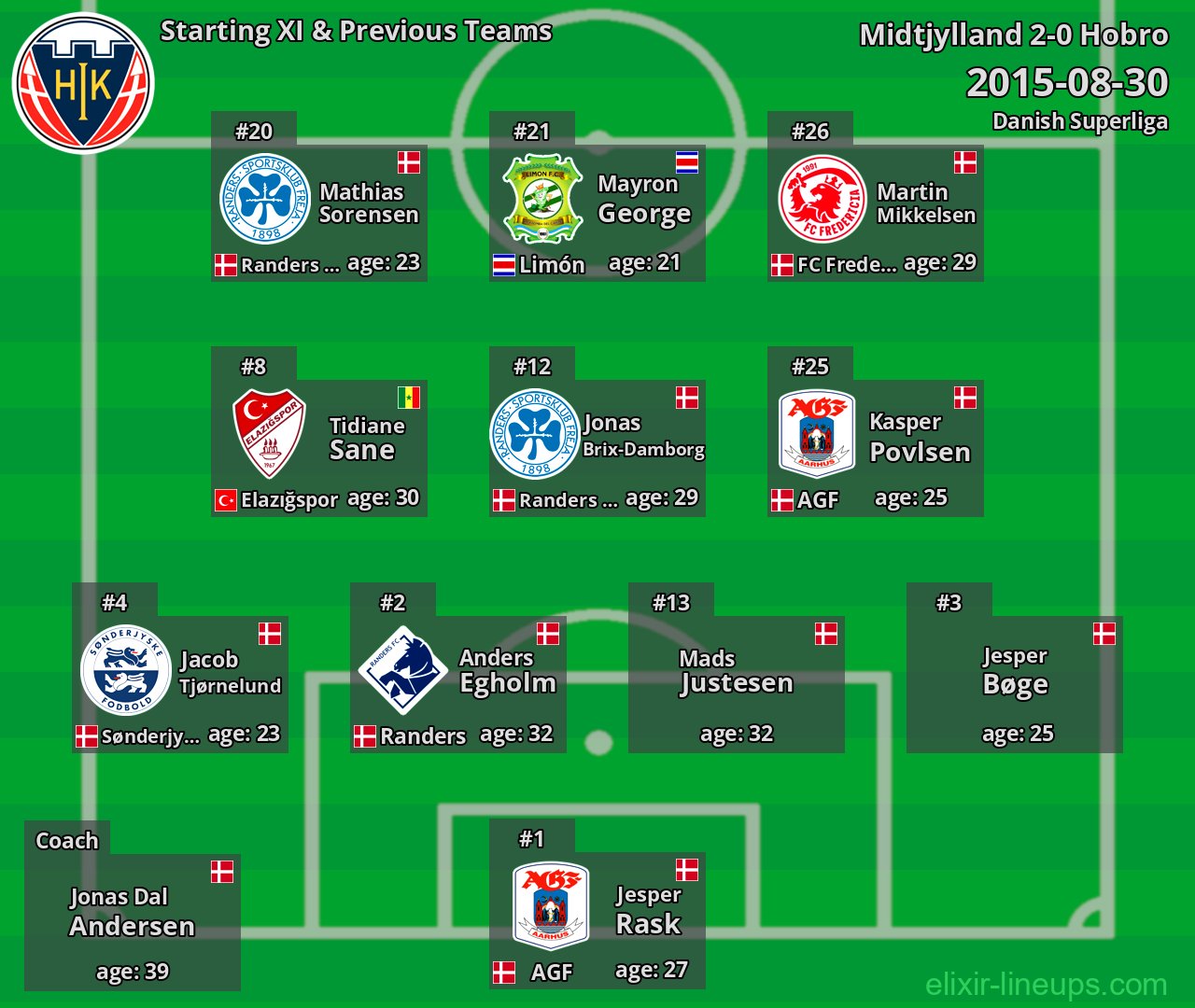 Hobro Starting XI & Previous Teams 2015-08-30