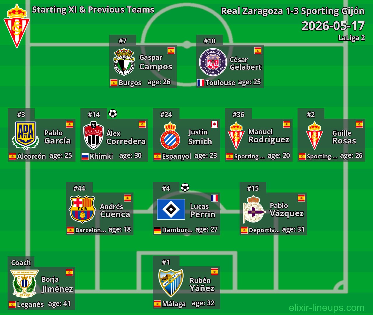 Sporting Gijón Starting XI & Previous Teams 2026-05-17