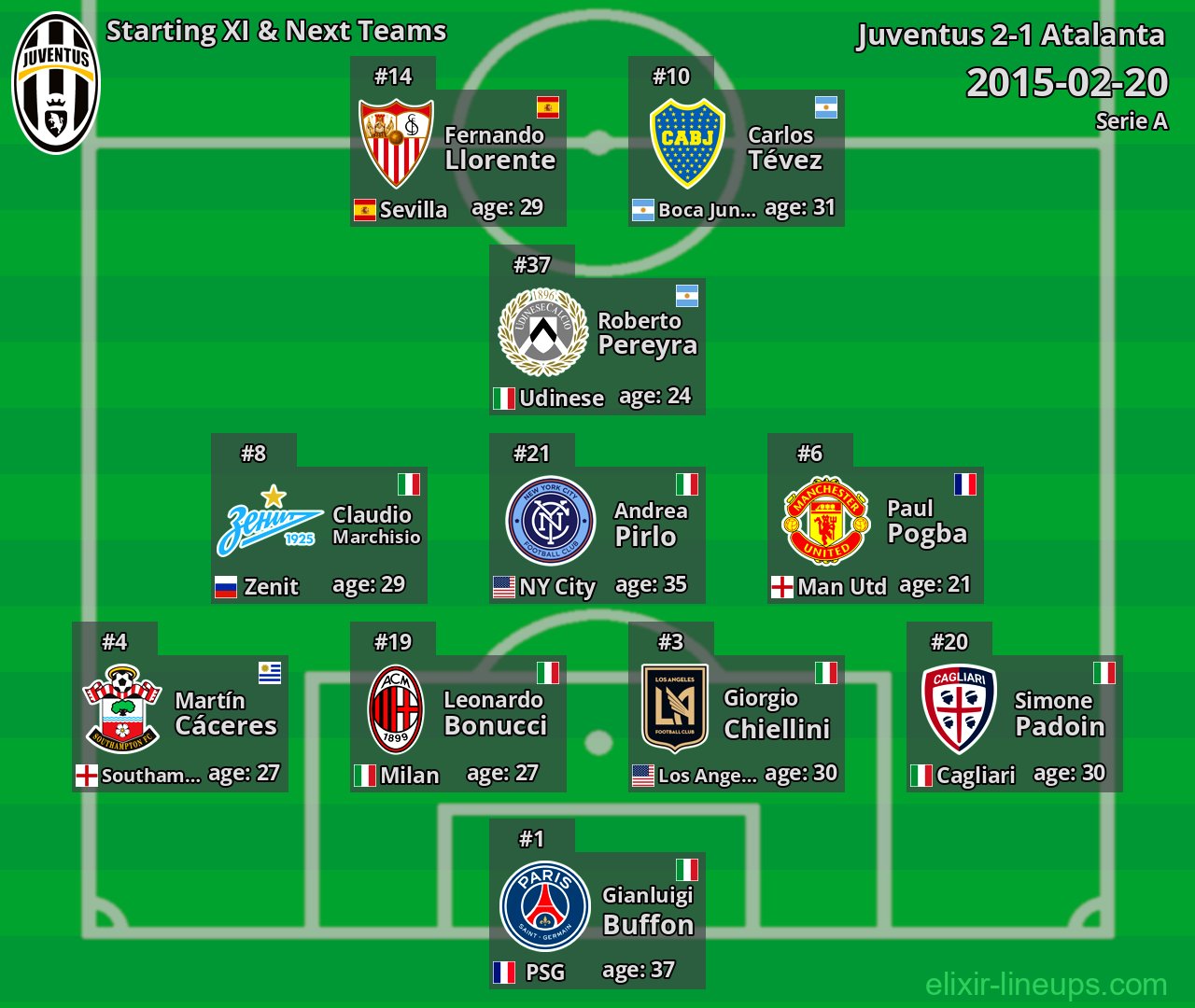 Juventus Starting XI & Next Teams 2015-02-20