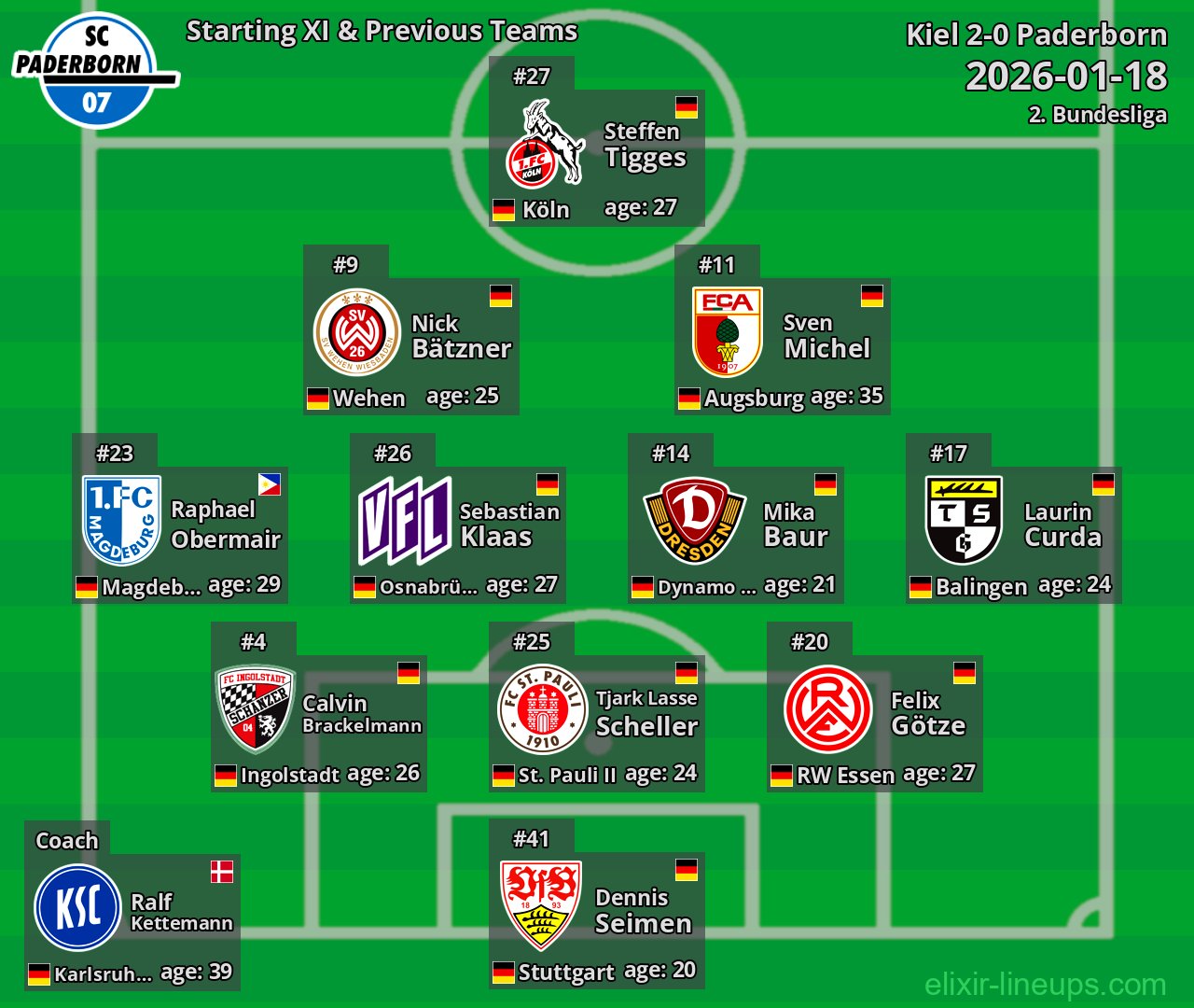 Paderborn Starting XI & Previous Teams 2026-01-18