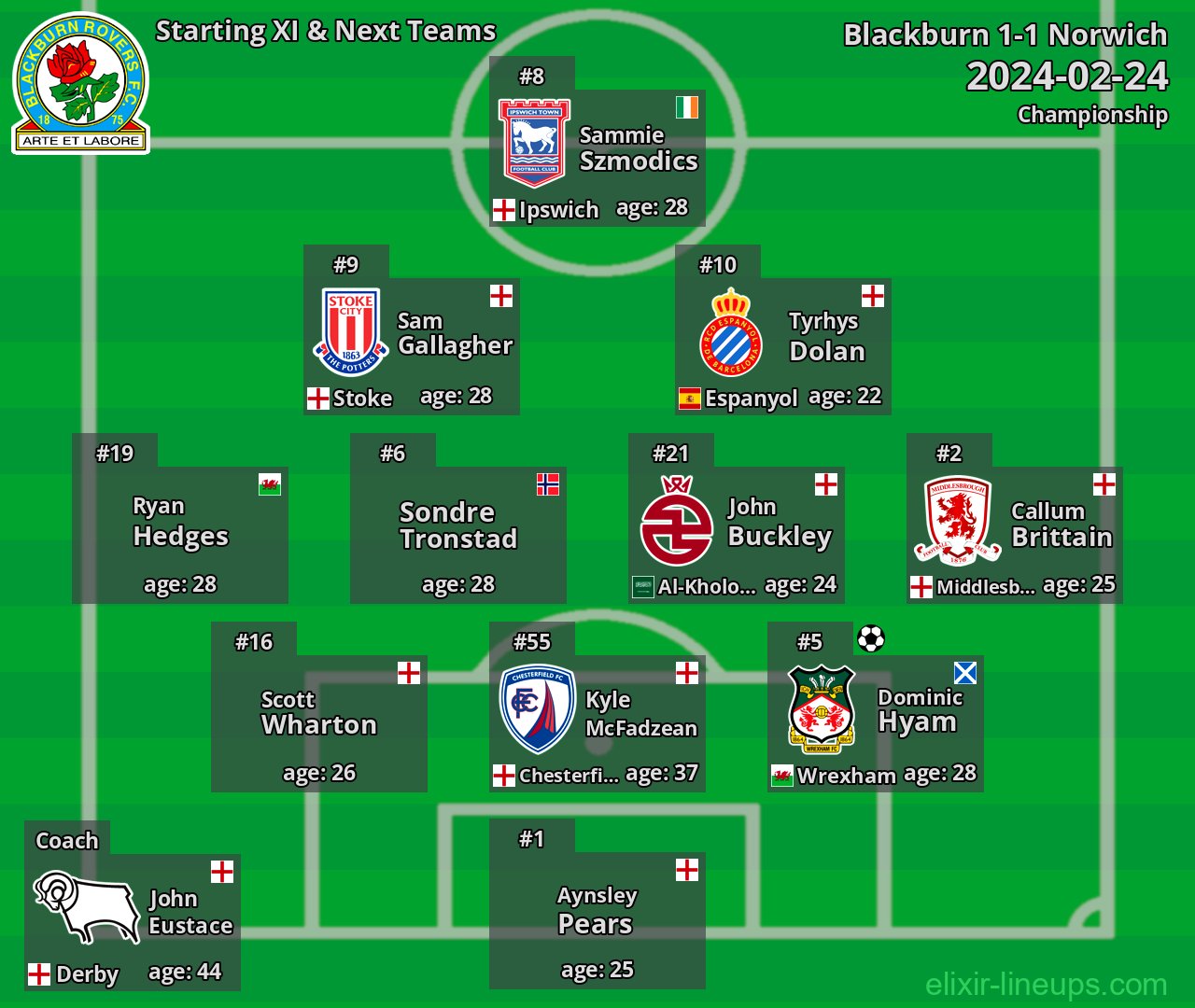 Blackburn Starting XI & Next Teams 2024-02-24