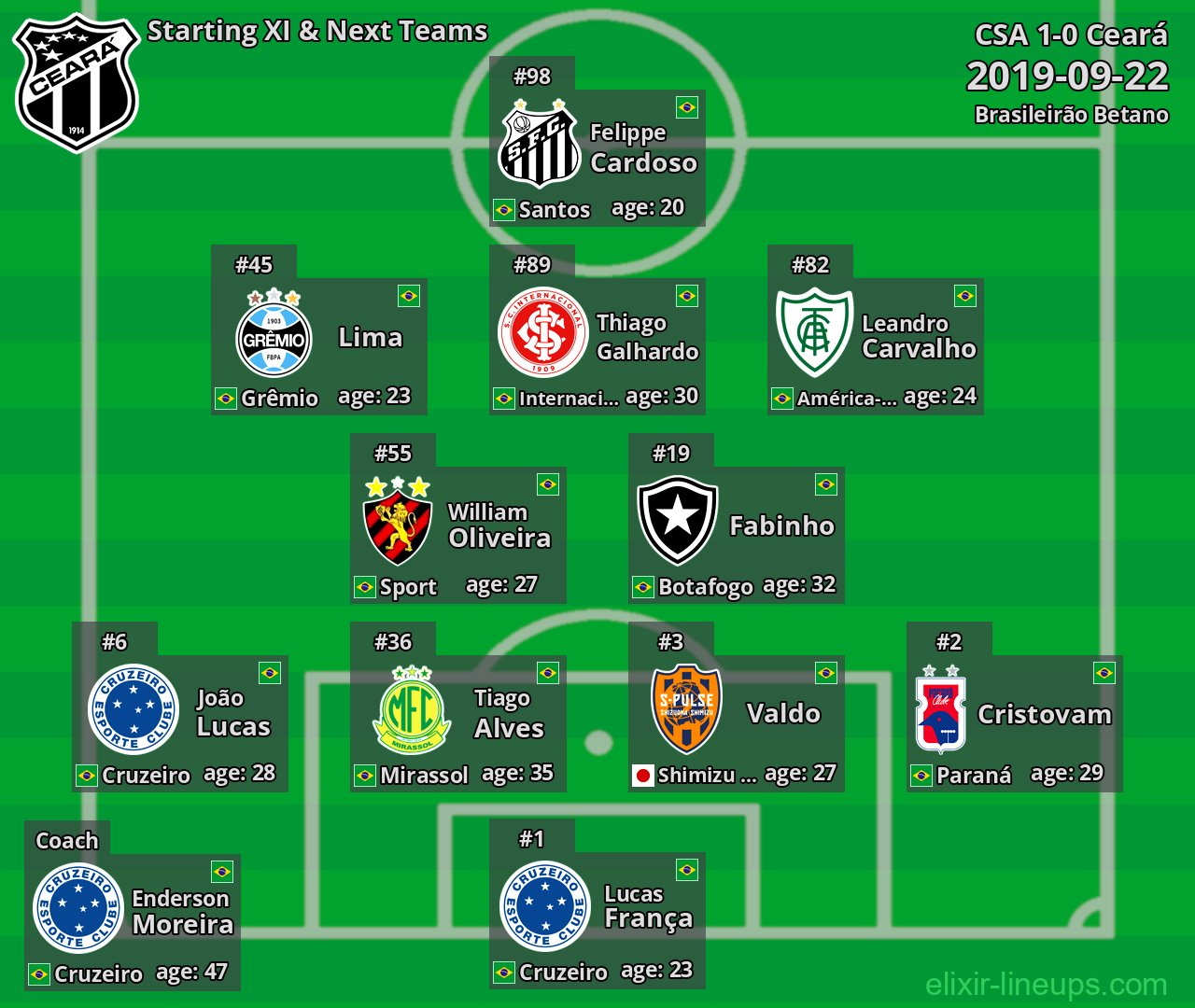 Ceará Starting XI & Next Teams 2019-09-22