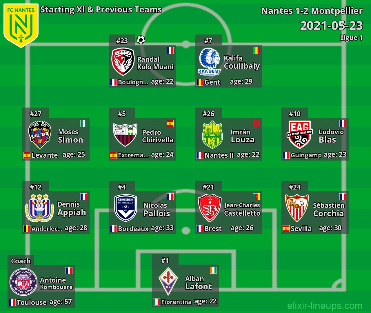 Nantes Starting XI & Previous Teams 2021-05-23