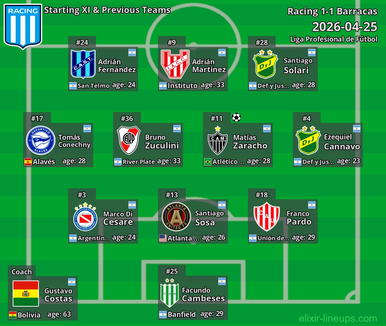 Racing Starting XI & Previous Teams 2026-04-25