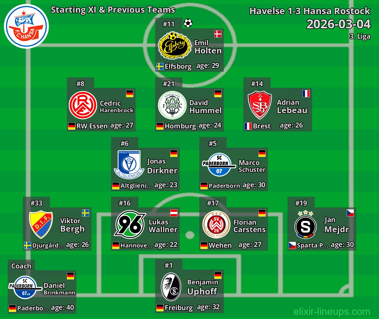 Hansa Rostock Starting XI & Previous Teams 2026-03-04