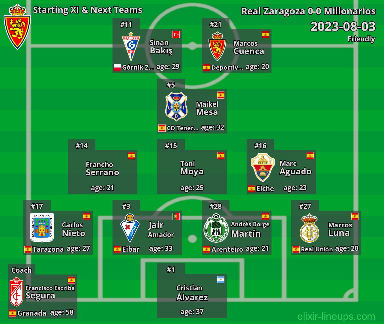 Real Zaragoza Starting XI & Next Teams 2023-08-03