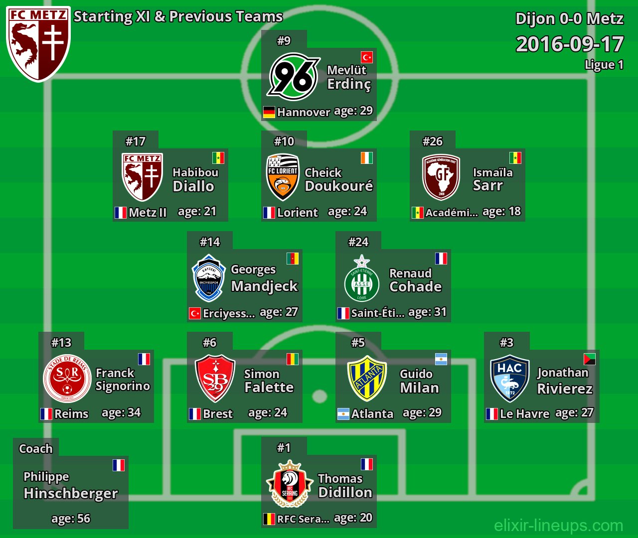 Metz Starting XI & Previous Teams 2016-09-17