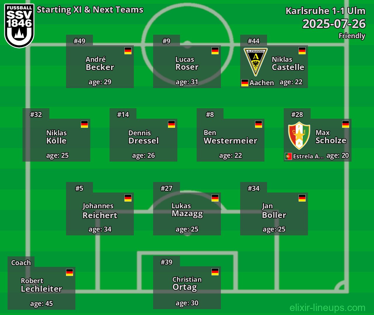Ulm Starting XI & Next Teams 2025-07-26