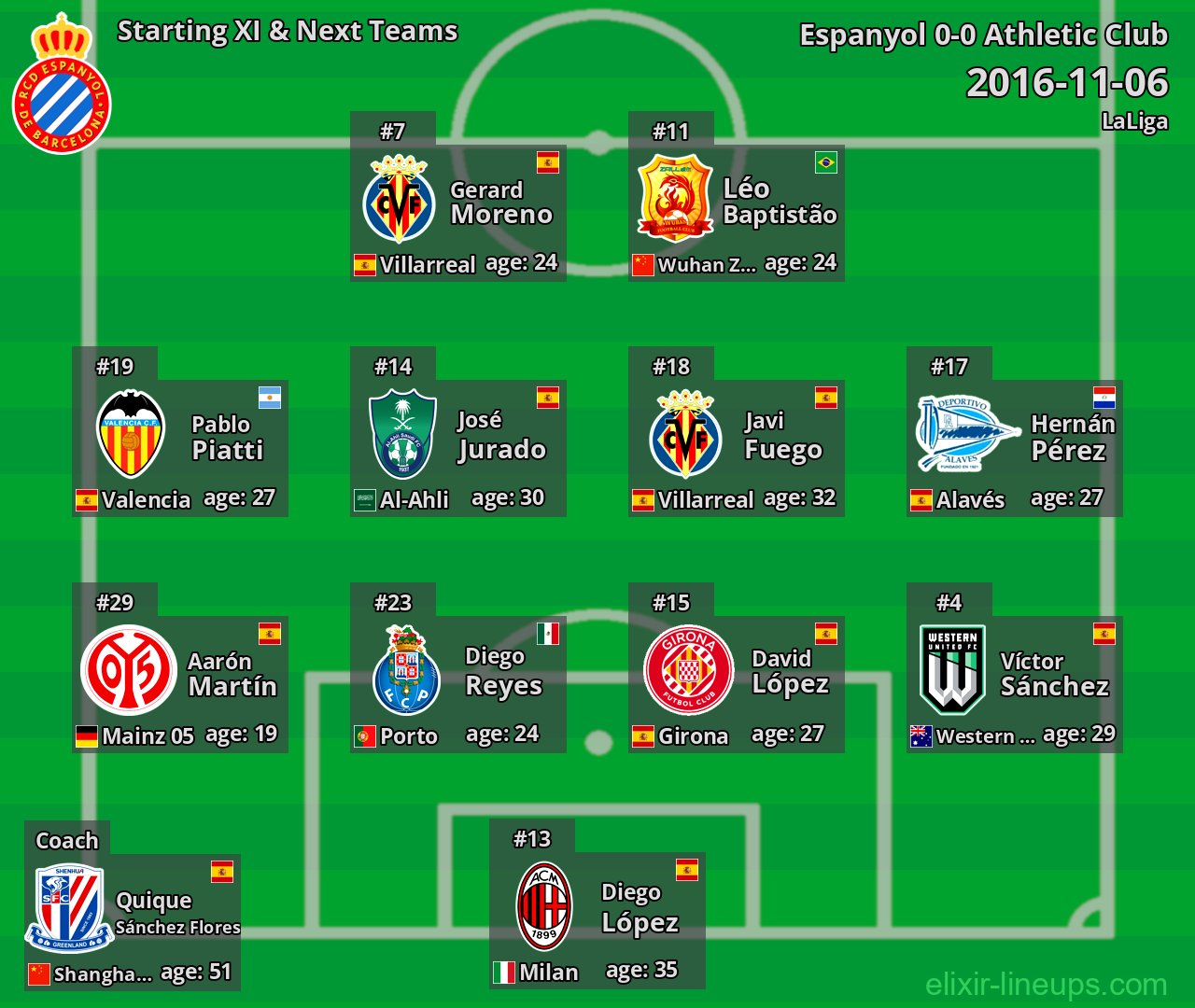 Espanyol Starting XI & Next Teams 2016-11-06