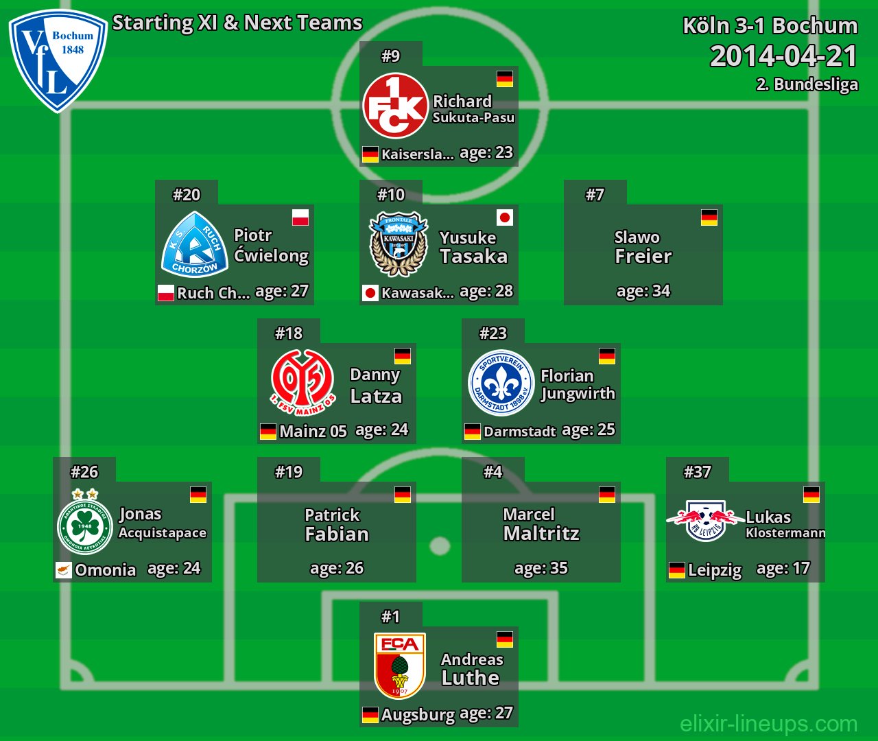 Bochum Starting XI & Next Teams 2014-04-21