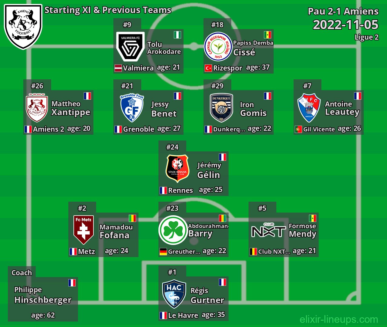 Amiens Starting XI & Previous Teams 2022-11-05