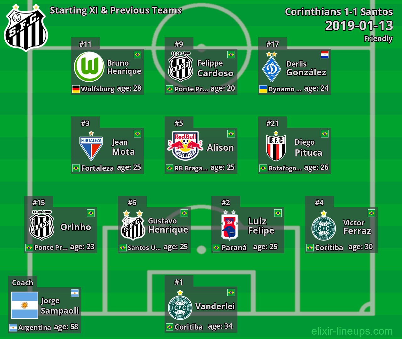 Santos Starting XI & Previous Teams 2019-01-13