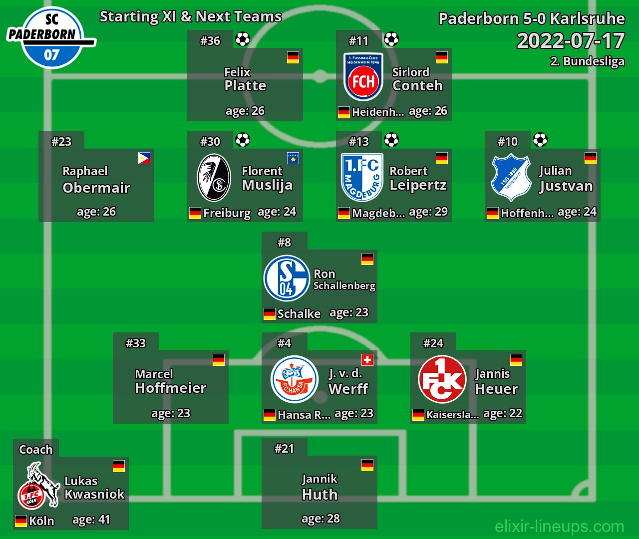 Paderborn Starting XI & Next Teams 2022-07-17