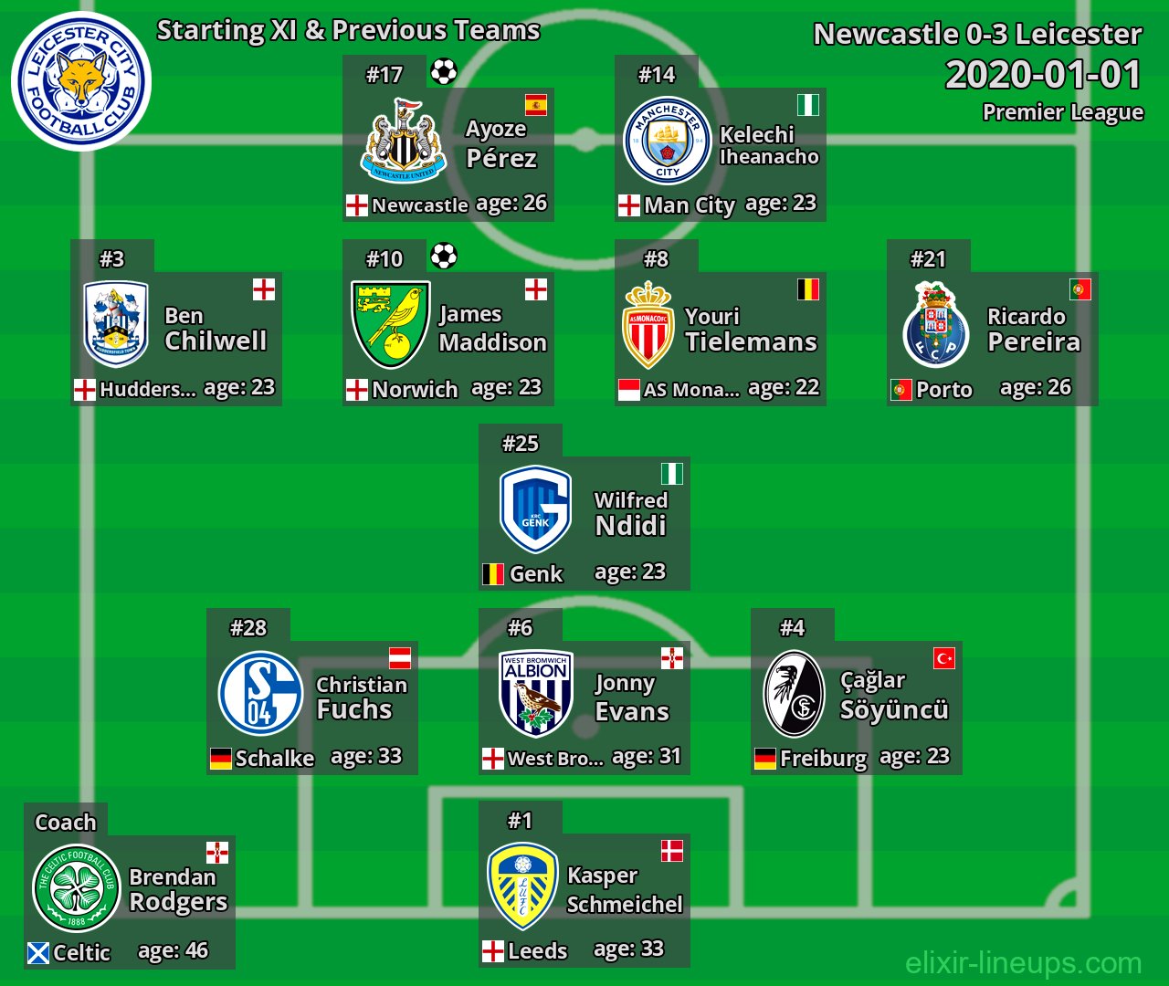 Leicester Starting XI & Previous Teams 2020-01-01