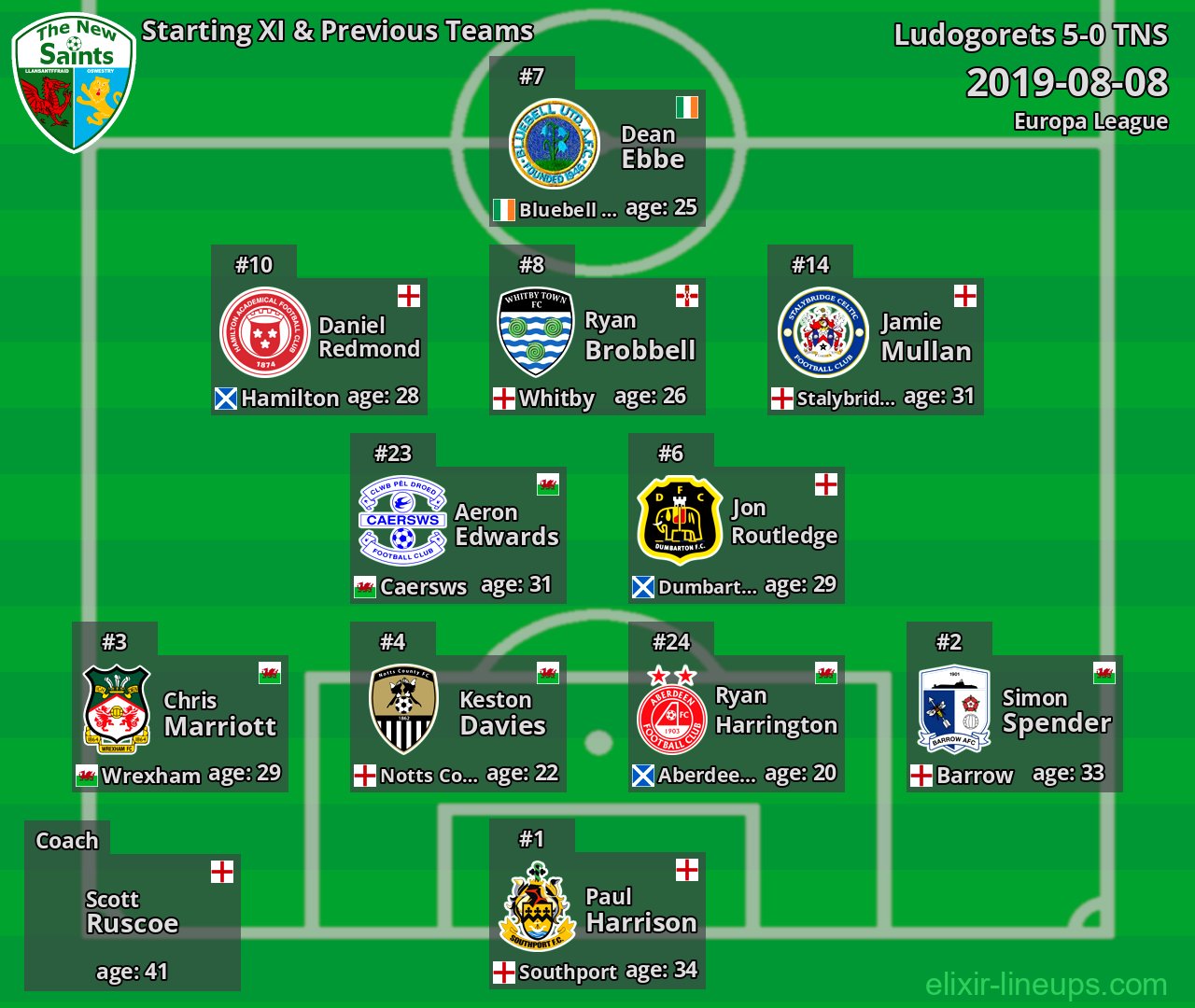 TNS Starting XI & Previous Teams 2019-08-08
