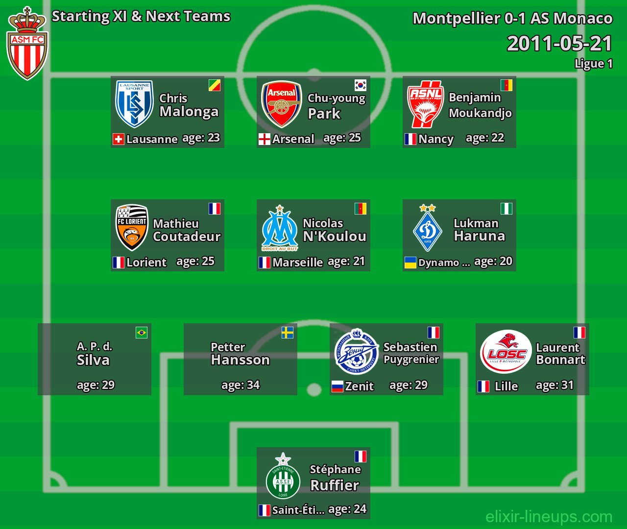 AS Monaco Starting XI & Next Teams 2011-05-21