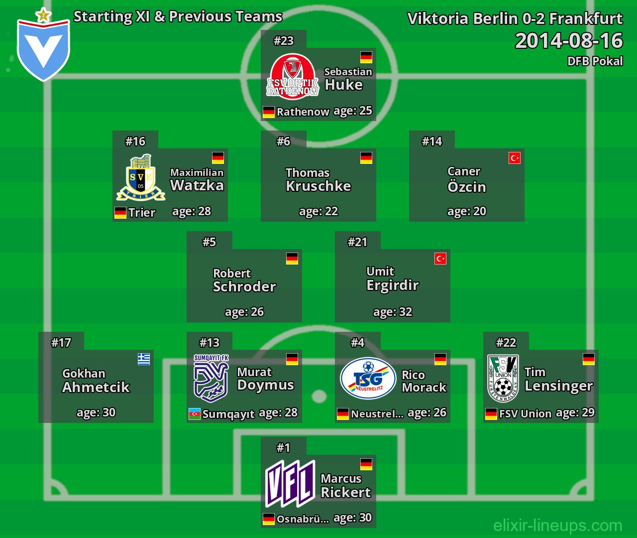 Viktoria Berlin Starting XI & Previous Teams 2014-08-16