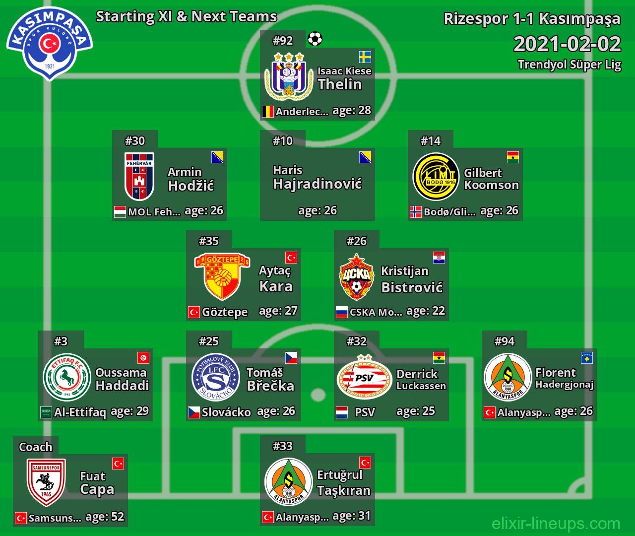 Kasımpaşa Starting XI & Next Teams 2021-02-02