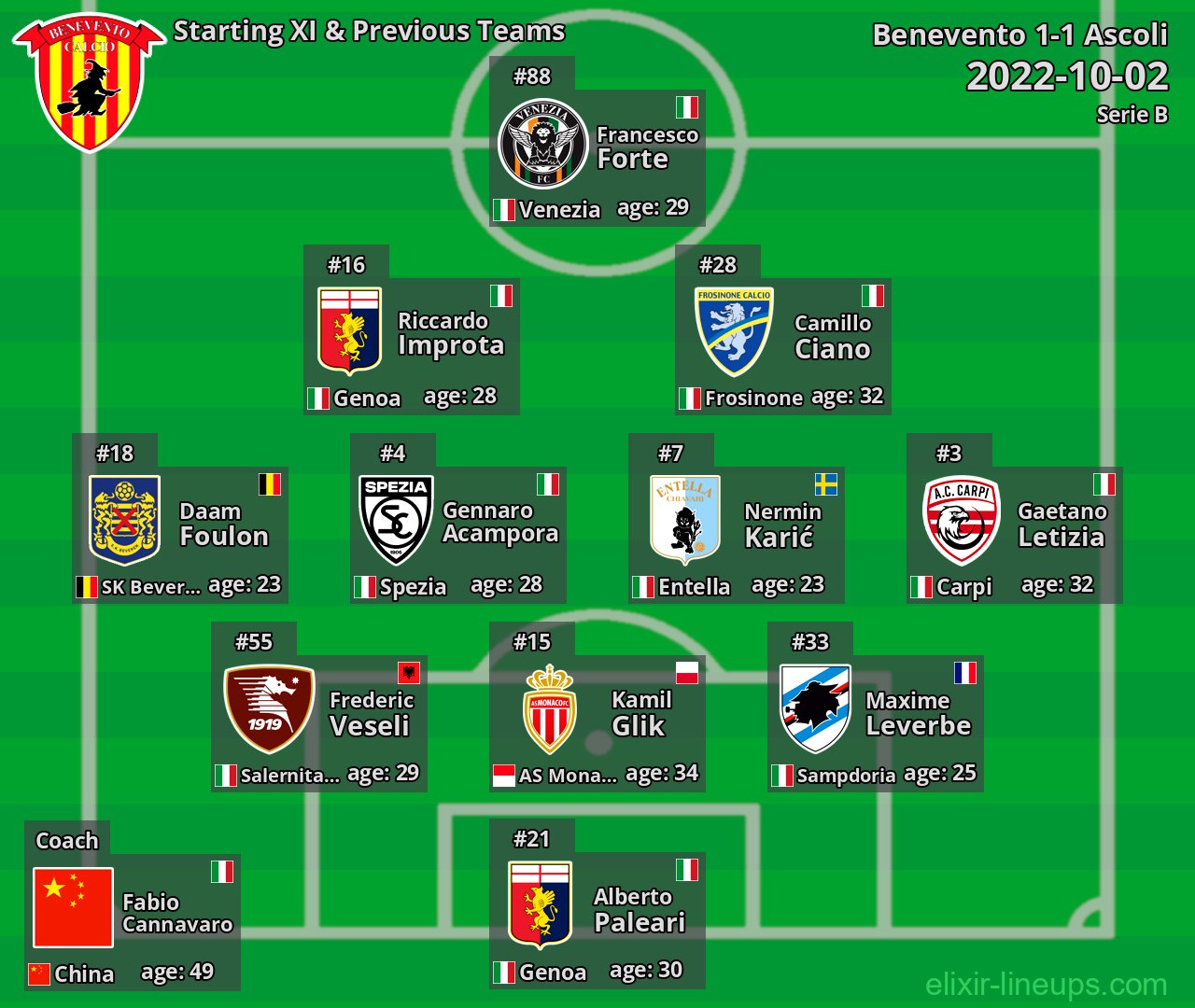 Benevento Starting XI & Previous Teams 2022-10-02