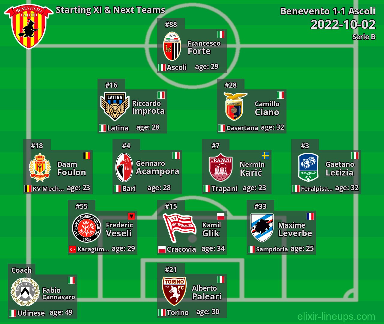 Benevento Starting XI & Next Teams 2022-10-02