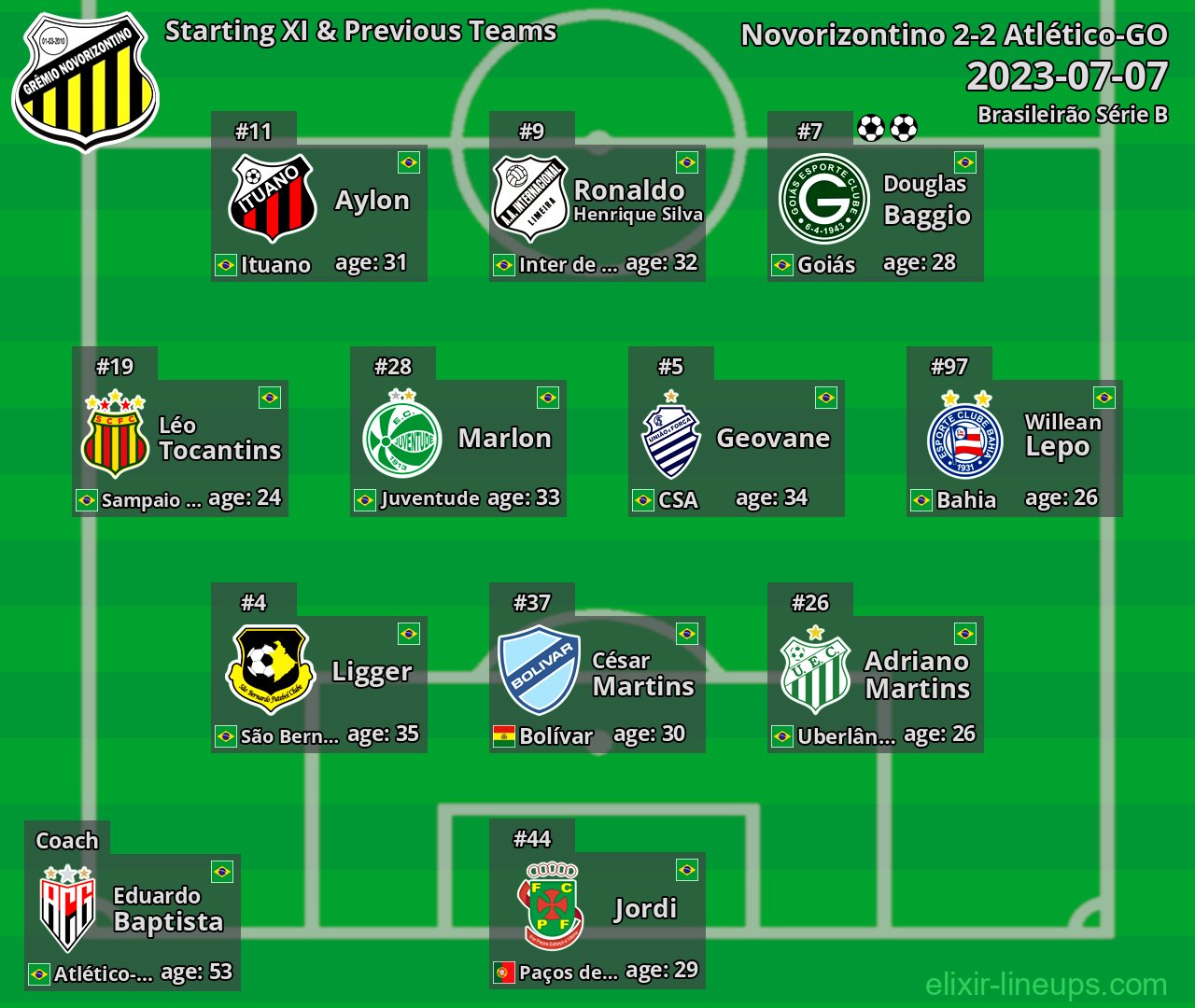 Novorizontino Starting XI & Previous Teams 2023-07-07