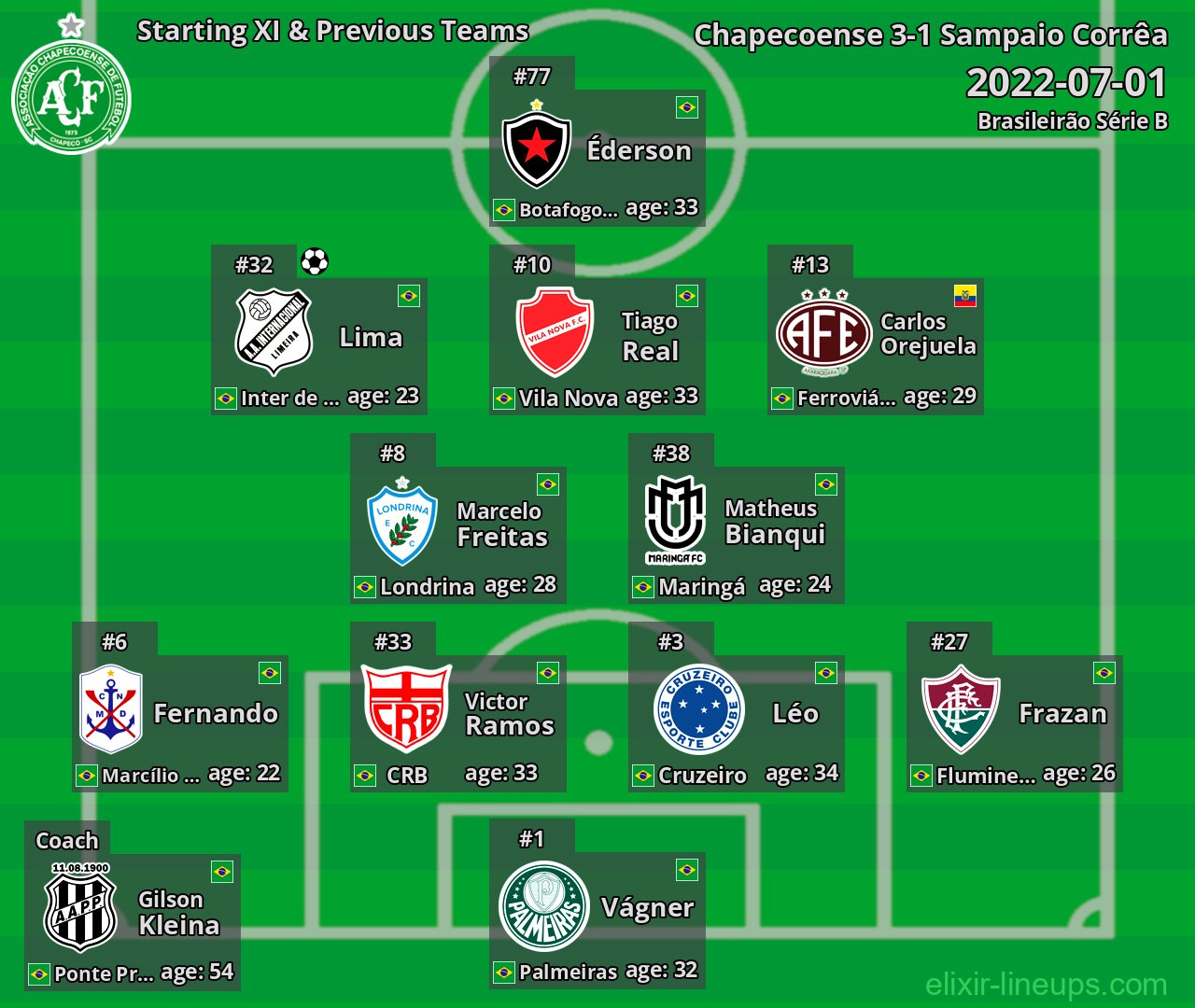 Chapecoense Starting XI & Previous Teams 2022-07-01