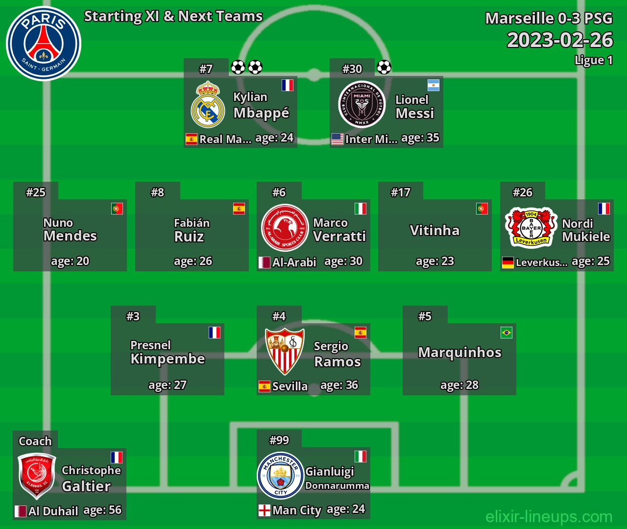 PSG Starting XI & Next Teams 2023-02-26