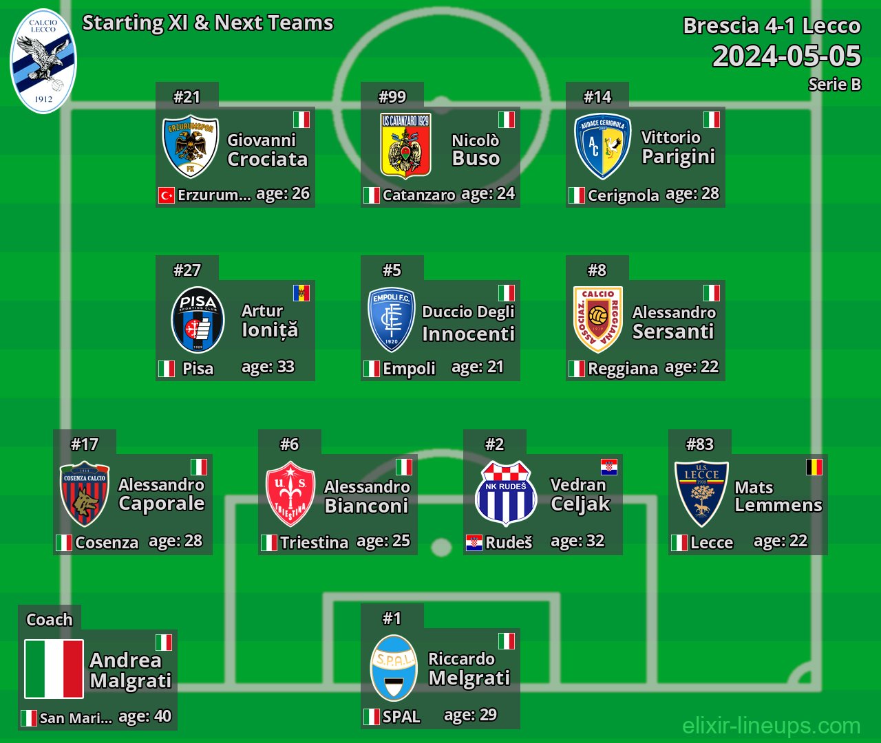 Lecco Starting XI & Next Teams 2024-05-05