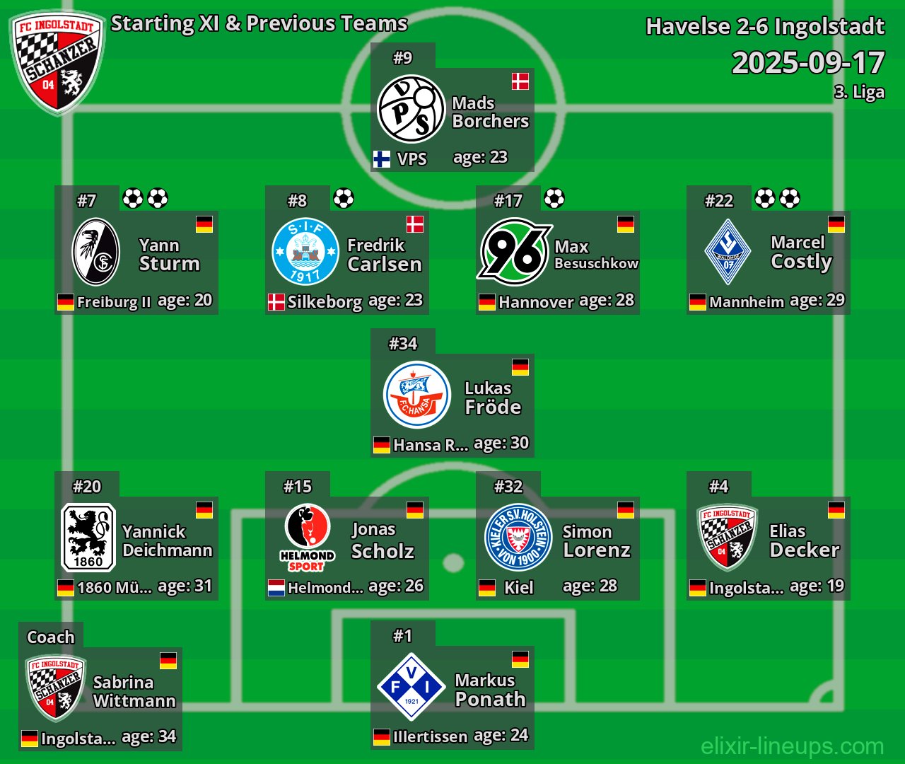 Ingolstadt Starting XI & Previous Teams 2025-09-17
