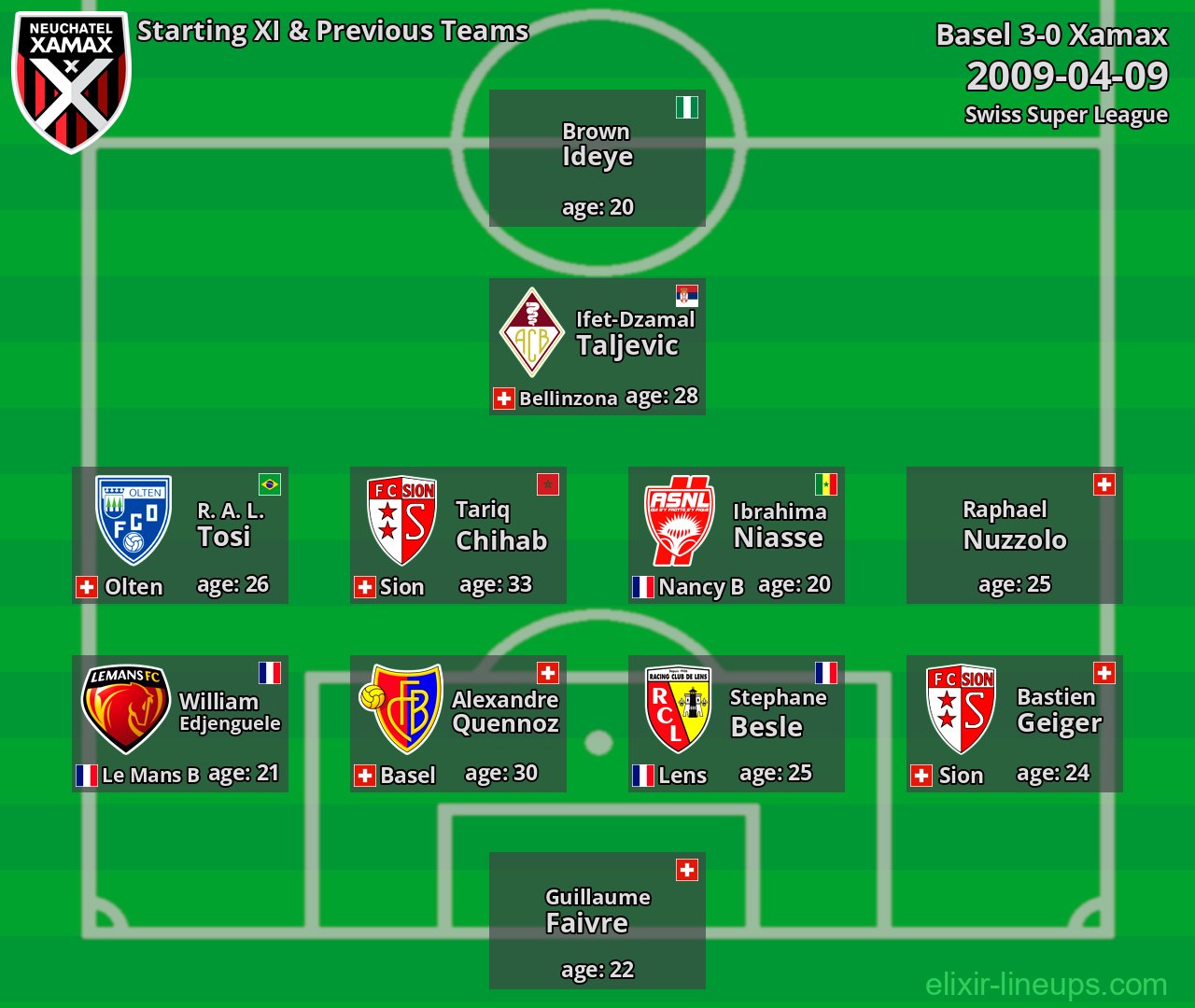 Xamax Starting XI & Previous Teams 2009-04-09