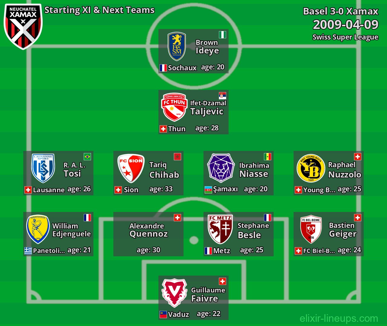 Xamax Starting XI & Next Teams 2009-04-09