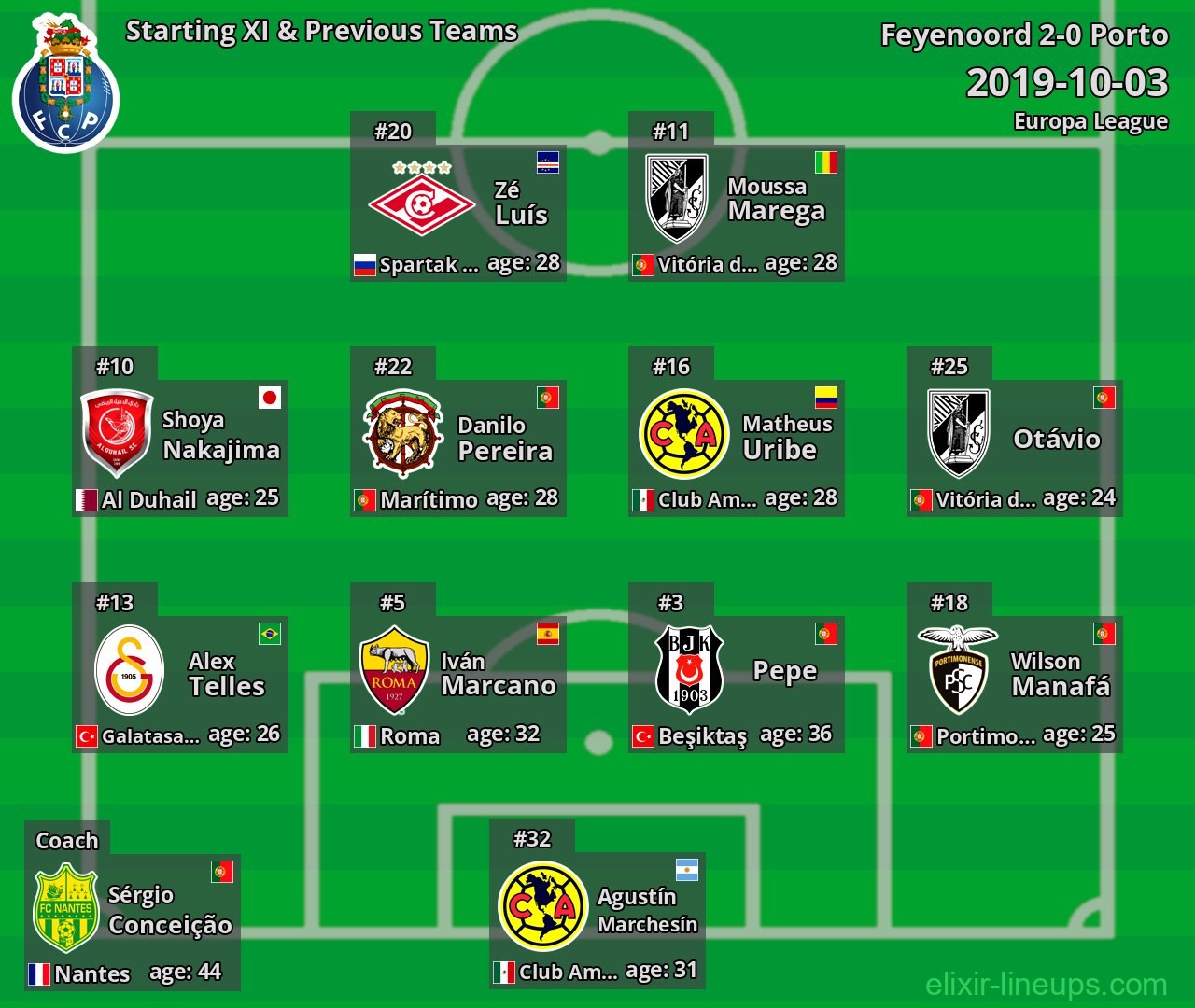 Porto Starting XI & Previous Teams 2019-10-03