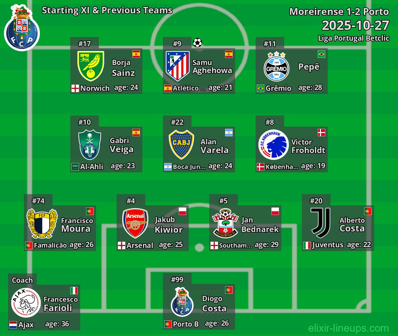 Porto Starting XI & Previous Teams 2025-10-27