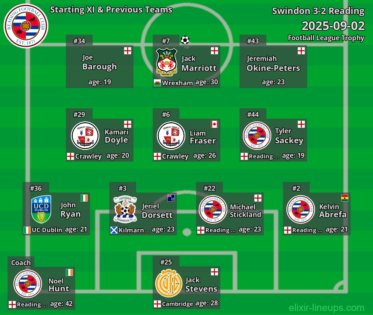 Reading Starting XI & Previous Teams 2025-09-02