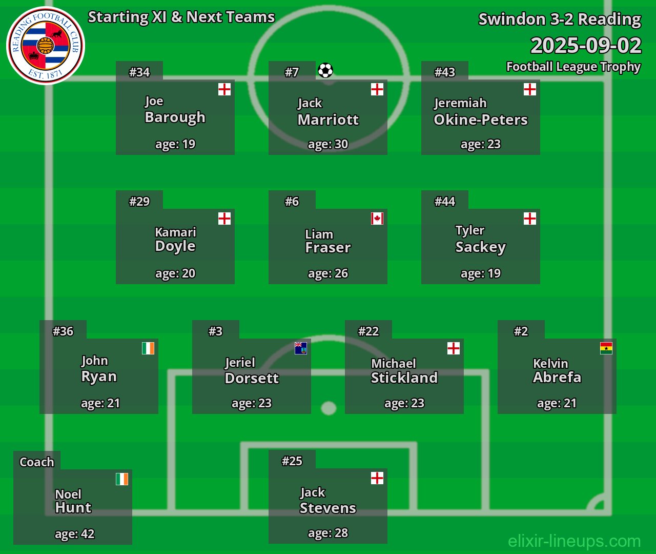 Reading Starting XI & Next Teams 2025-09-02