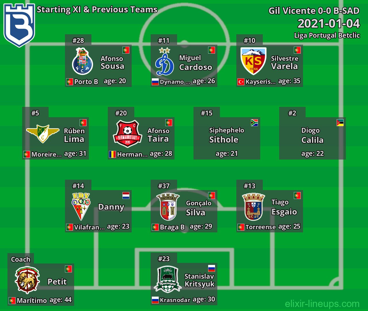 B-SAD Starting XI & Previous Teams 2021-01-04