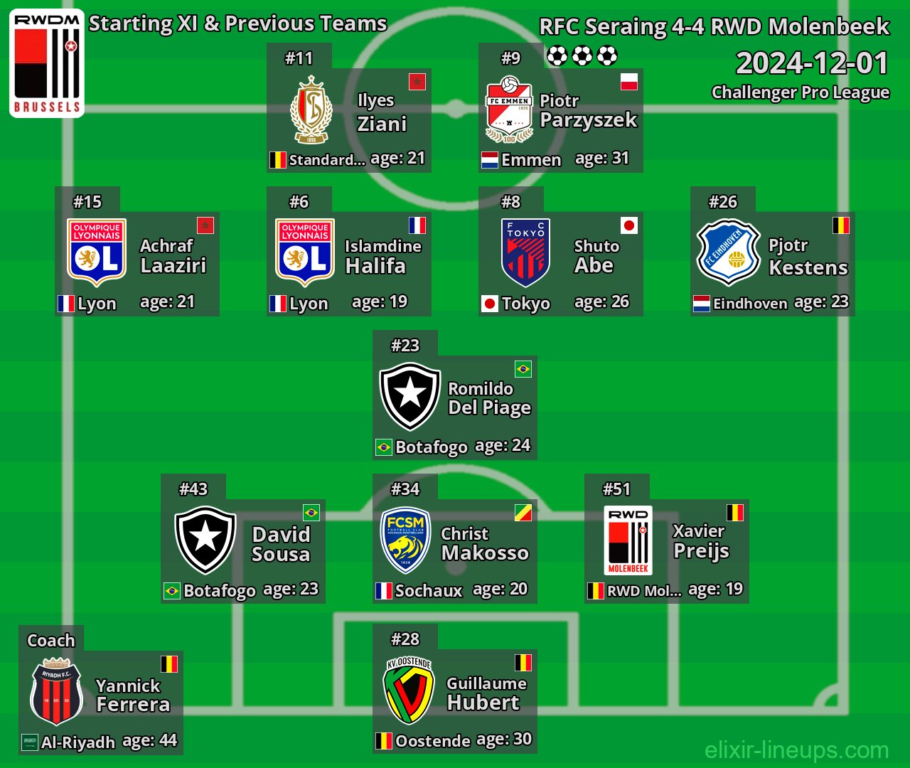RWD Molenbeek Starting XI & Previous Teams 2024-12-01