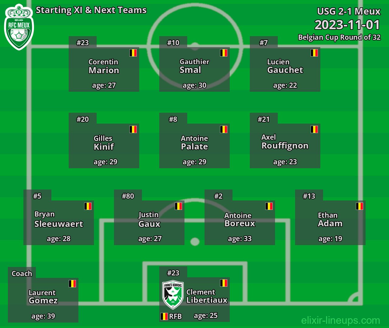 Meux Starting XI & Next Teams 2023-11-01