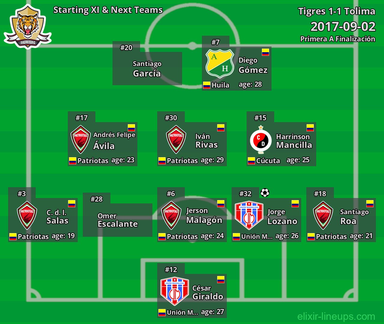 Tigres Starting XI & Next Teams 2017-09-02