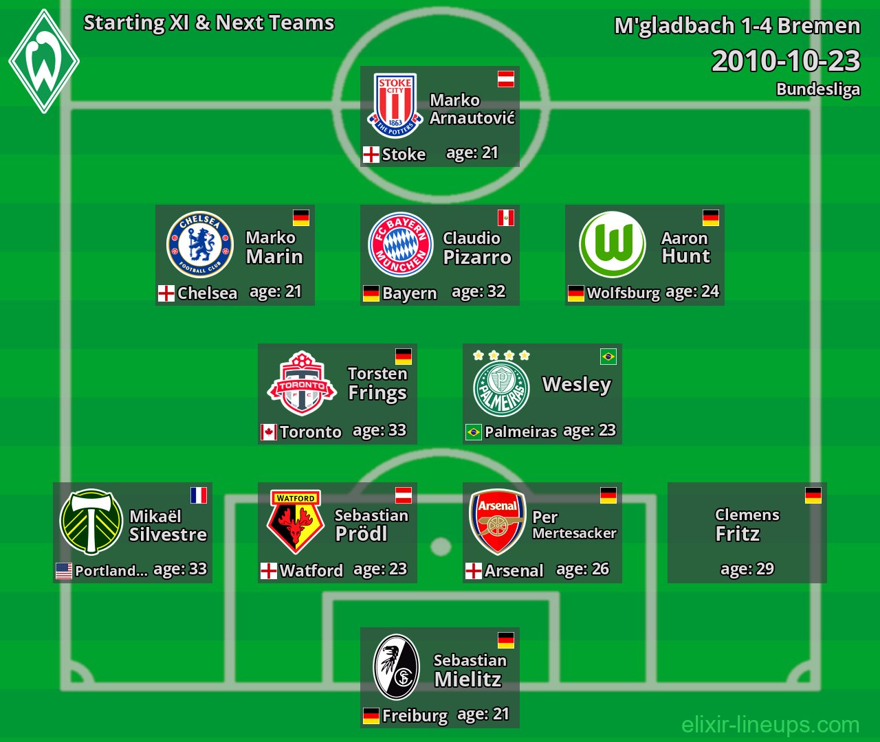 Bremen Starting XI & Next Teams 2010-10-23