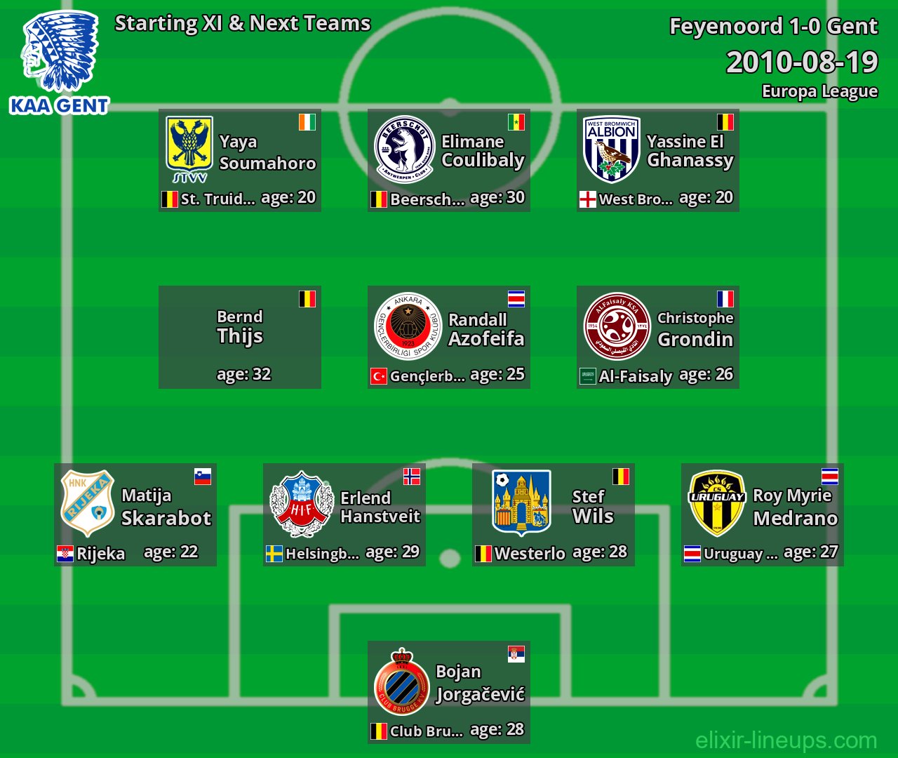 Gent Starting XI & Next Teams 2010-08-19