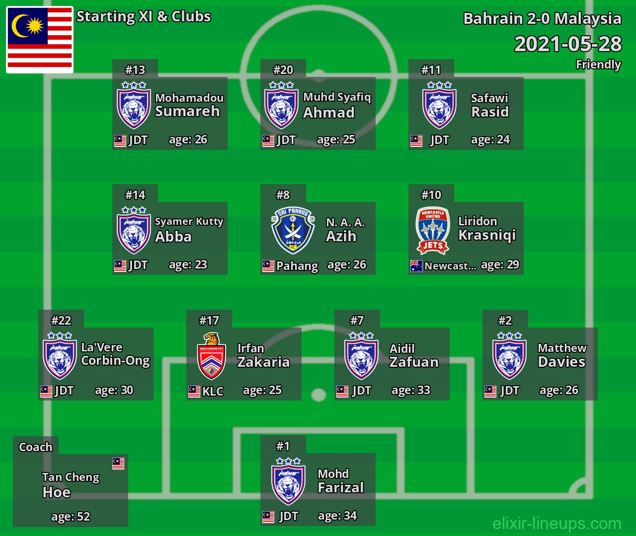 Malaysia Starting XI 2021-05-28