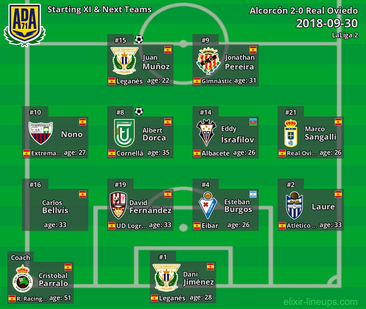 Alcorcón Starting XI & Next Teams 2018-09-30