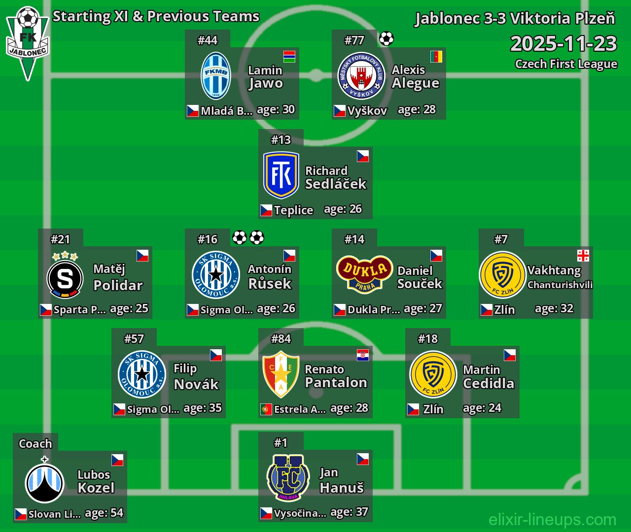 Jablonec Starting XI & Previous Teams 2025-11-23