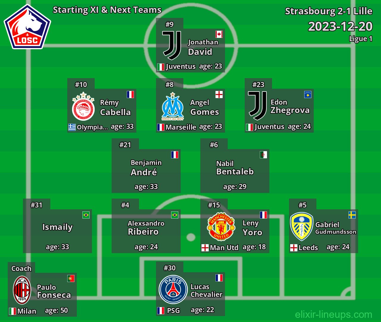 Lille Starting XI & Next Teams 2023-12-20