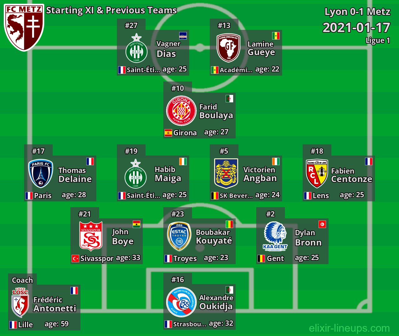 Metz Starting XI & Previous Teams 2021-01-17